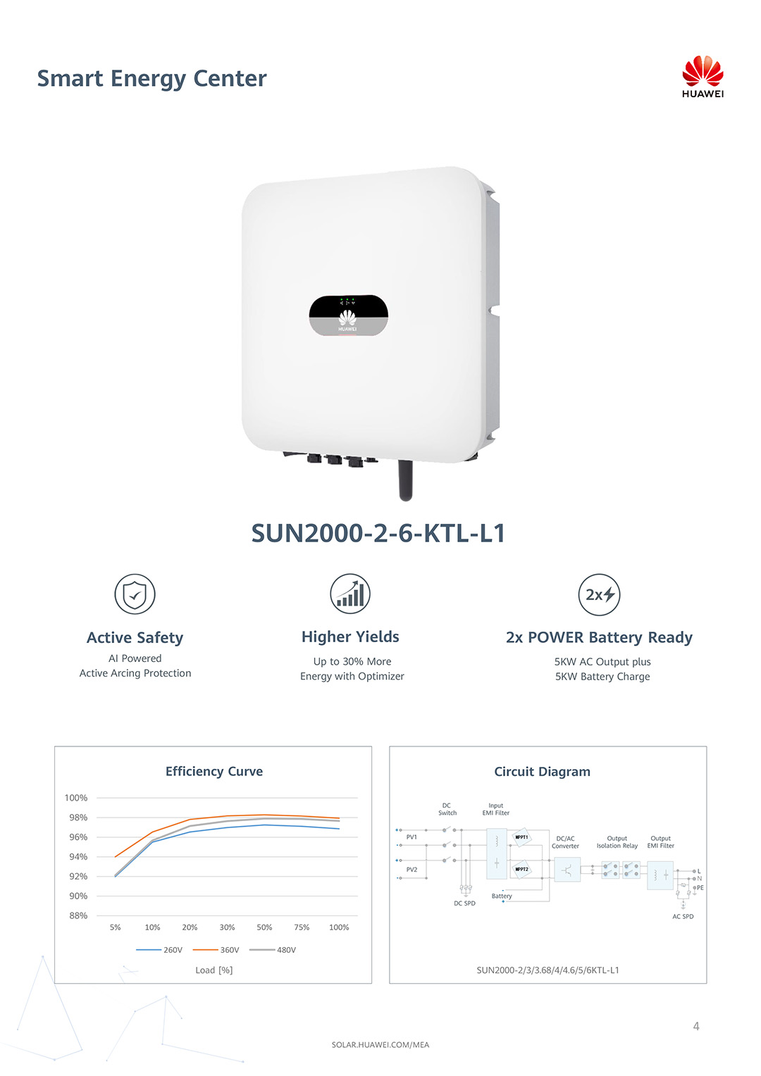 Inverter Info