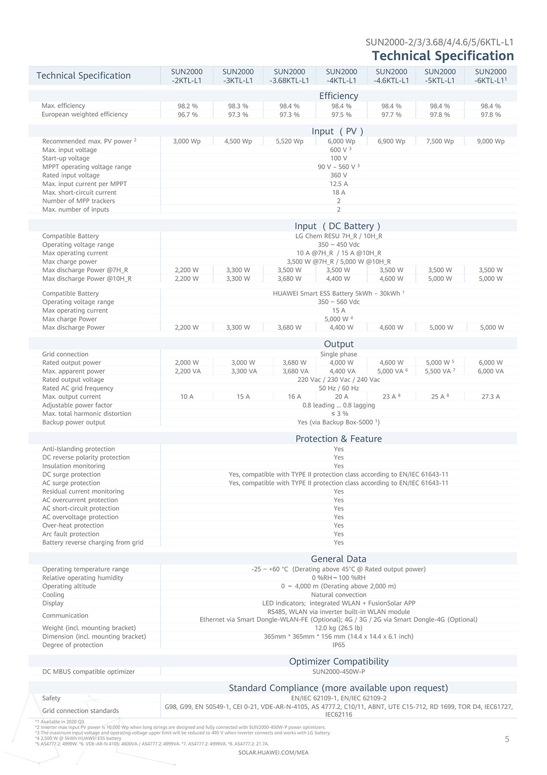 Inverter Technical Info