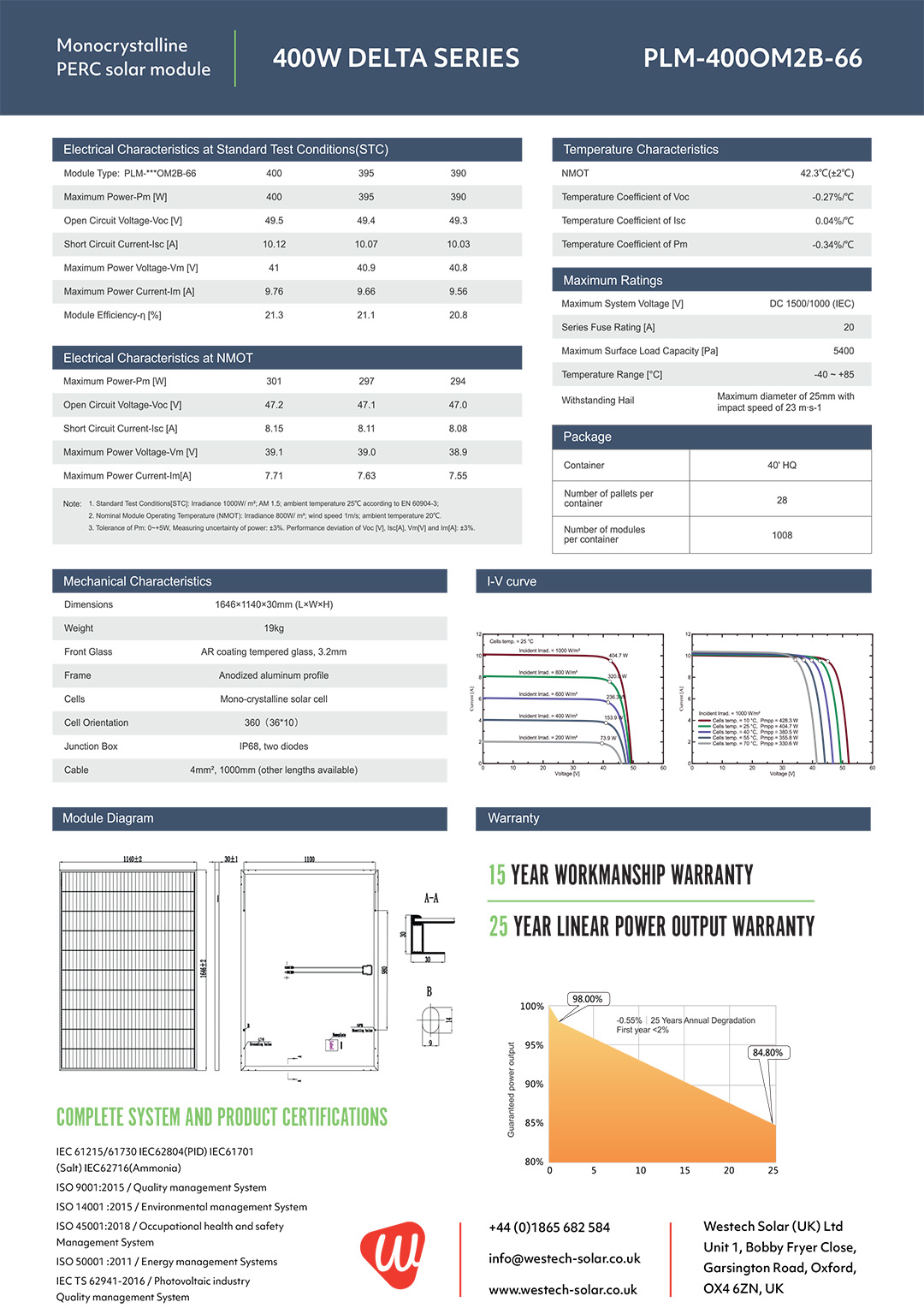 Solar Panel Technical Info